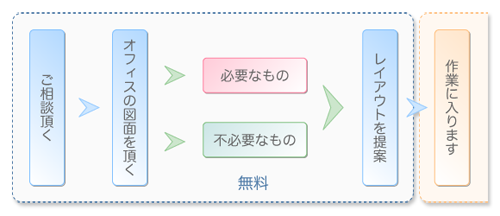 図1